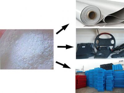 點擊查看詳細信息<br>標題：A new generation of compound stabilizer series 閱讀次數：8737