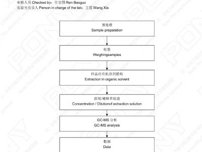 點擊查看詳細信息<br>標題：譜尼測試鈣鋅505 閱讀次數：3110
