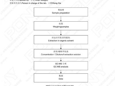 點擊查看詳細信息<br>標題：譜尼測試鈣鋅505 閱讀次數：3192
