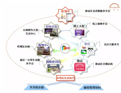 新一佳落幕，巨頭折戟 供應鏈管理服務能否成為實體零售的救贖？